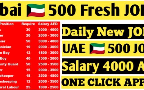 Dubai Indeed Jobs 2023