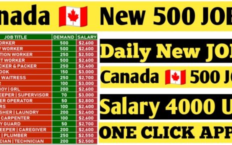 Canada Indeed Jobs 2023